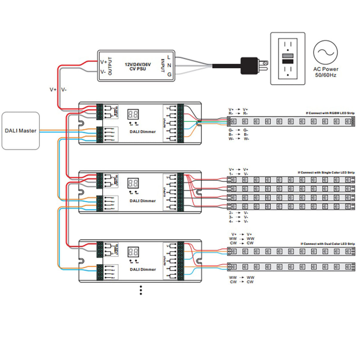 DALI DT6 1 oder 4 Adressen PWM-Dimmer, 1 oder 4 Kanal, 12-36V 4x8A, 48V 4x4A