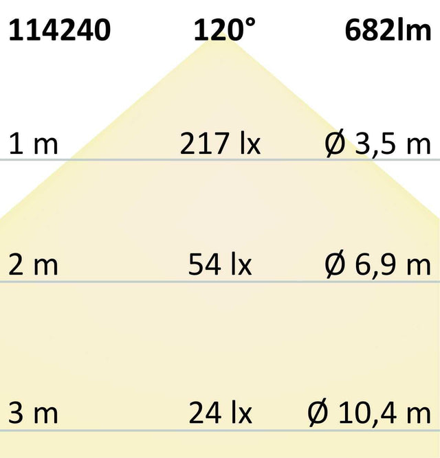 LED AQUA CRI9R Linear 48V Flexband 8W IP68 rot 5m Rolle 240 LED/m - Beleuchtung
