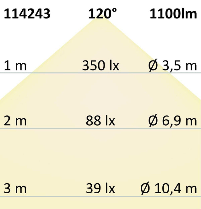 LED AQUA CRI930 Linear 48V Flexband 8W IP68 3000K 5m Rolle 240 LED/m - Beleuchtung