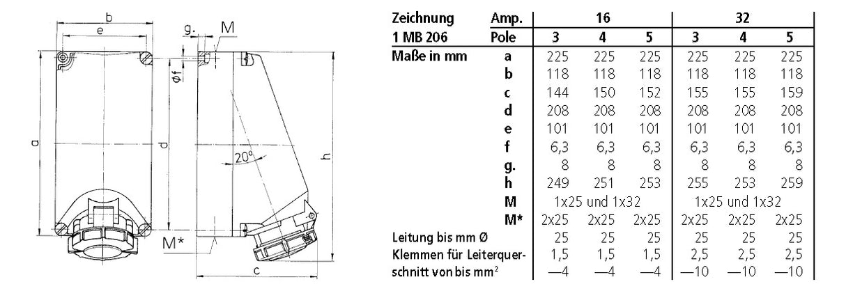 MENNEKES CEE-Steckdose 4p 32A 7h 500V/sw 5514 IP67 AP Schraubkl Kst