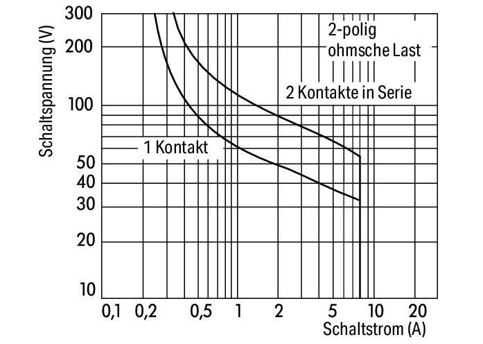 WAGO Bauelementestecker gr steckb 25,9mm 2042-3074