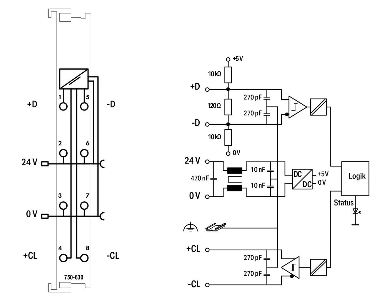 WAGO Funktions-Modul DC 24V 750-630/040-001