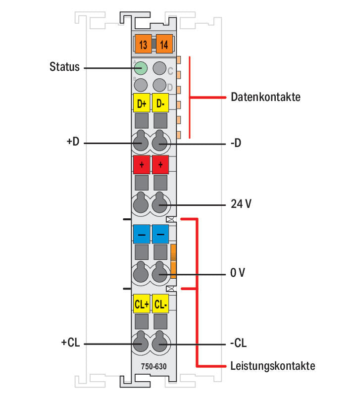 WAGO Funktions-Modul DC 24V 750-630/040-001