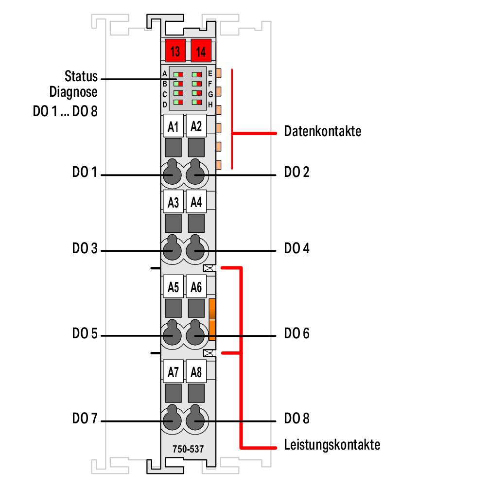 WAGO Digital I/O-Modul DC 24V 8Ausg 24V 750-537/040-000 Federzug