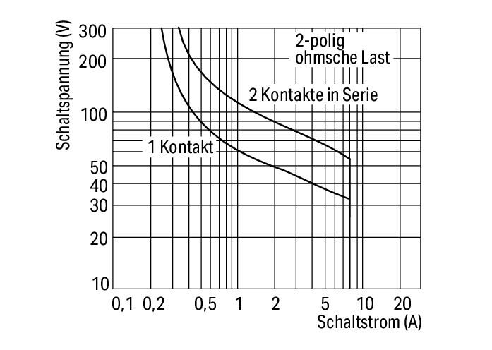 WAGO Schaltrelais 2W IP20 17,5x55x90mm Serie 789 789-312 Federzug