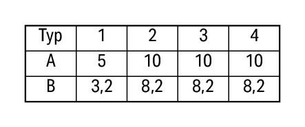 WAGO Bauelementestecker gr steckb 5mm Serie 280 280-801/281-940