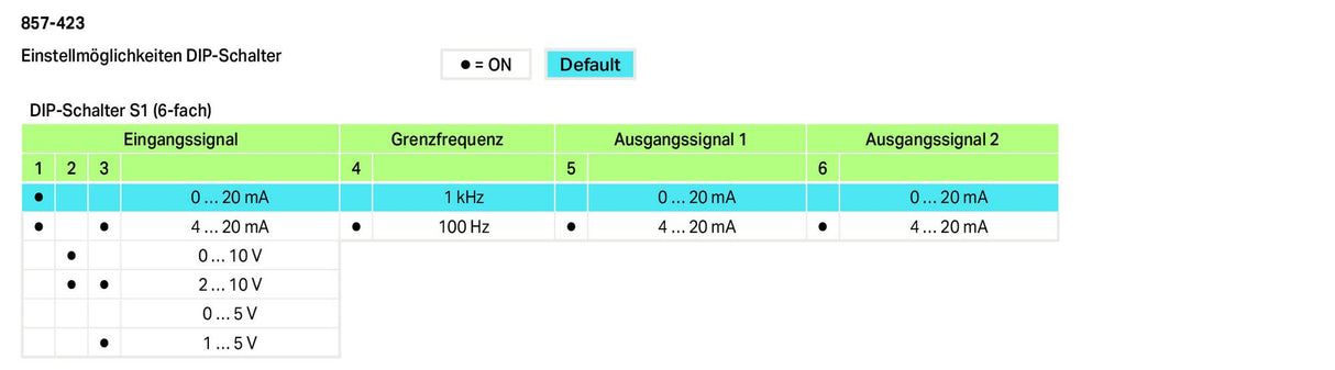 WAGO Trennverstärker 24V 2Kan Federzug Serie 857 857-423 Galv.Trenn NT 300Ohm