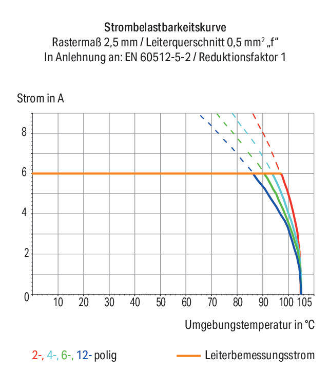 WAGO Printklemme 16f 1re gr RM=2,5 Serie 234 234-216 Federzug/Löt 0,25qmm