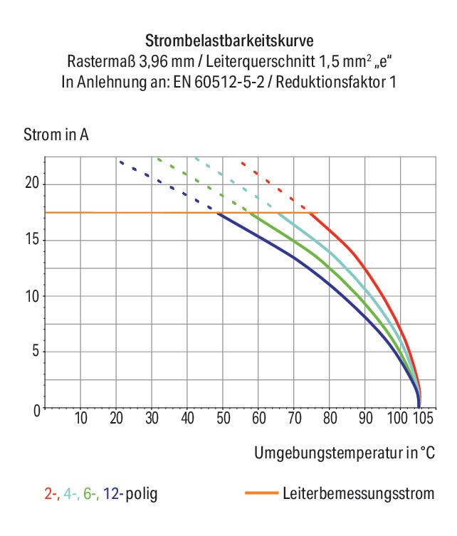 WAGO Printklemme 1f 1re lgr RM=3,96 Serie 235 235-201 Steckklemm/Löt