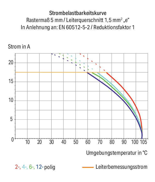 WAGO Printklemme 4f 1re gr RM=5 0,5-1qmm Serie 250 250-504 Steckklemm/Löt