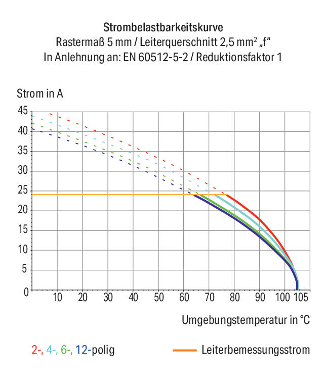 WAGO Printklemme 12f 1re gr RM=5,08 Serie 257 257-412 Federzug/Löt