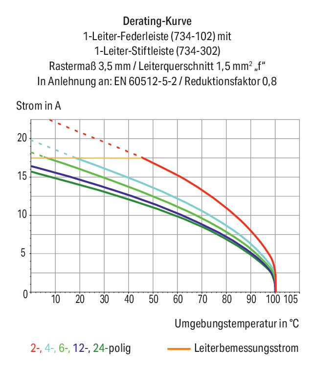 WAGO Verbindungsklemme 0,08-1,5qmm 10A Serie 734 734-340/034-000 10p Thermopl