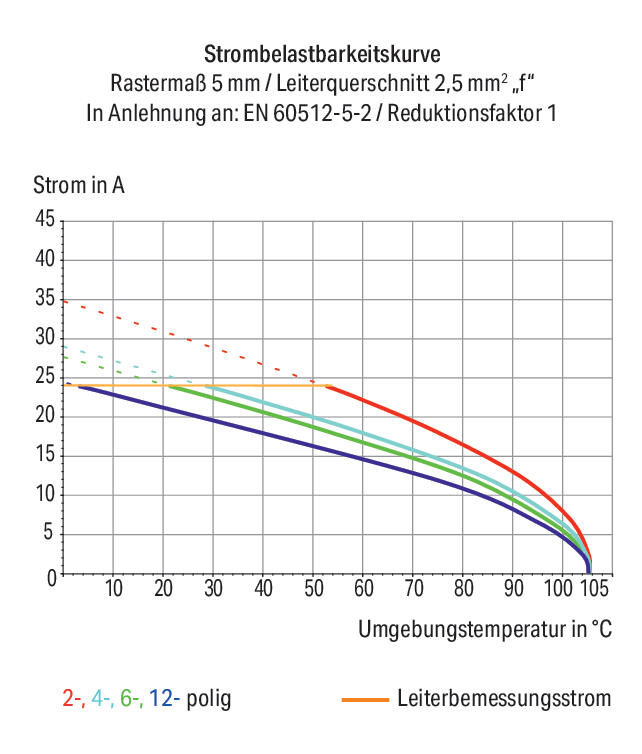 WAGO Printklemme 32f 4re gr RM=5 Serie 738 738-108 Federzug/Löt