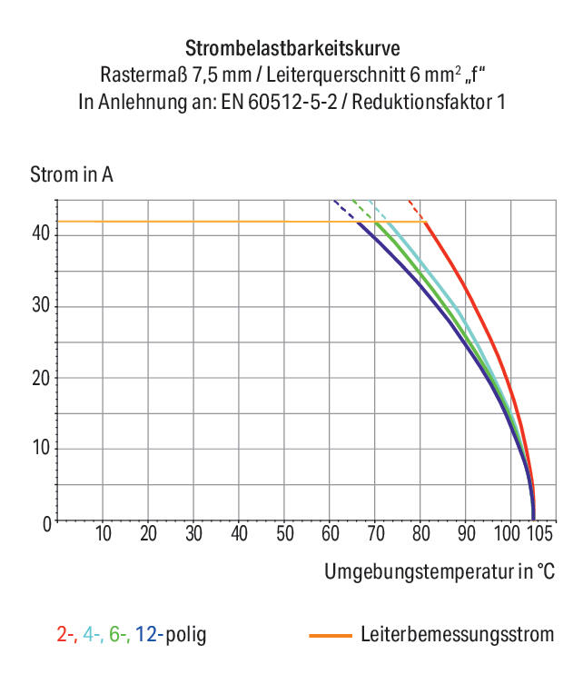 WAGO Printklemme 6f 1re gr RM=10 Serie 745 745-356 Federzug/Löt 0,2-6qmm