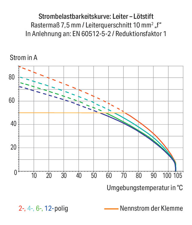 WAGO Printklemme 10f 2re bl RM=7,5 Serie 746 746-2305/000-006 Federzug/Löt