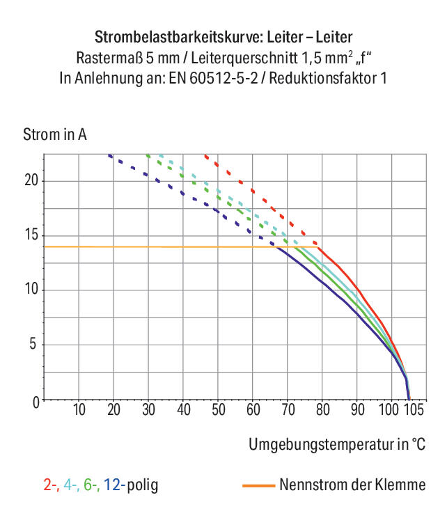 WAGO Printklemme 4f 2re gr RM=5 Serie 816 816-102 Federzug/Löt