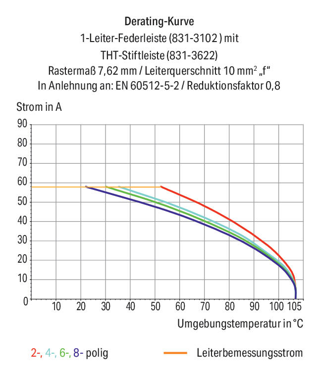 WAGO Verbindungsklemme 0,5-10qmm 41A 5p Serie 831 831-3105/000-9037 Thermopl
