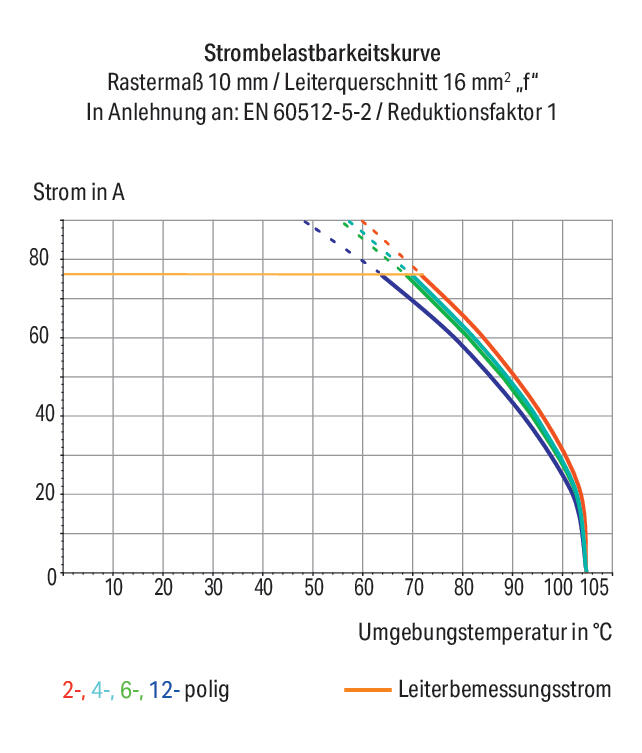 WAGO Printklemme 1f 1re gr RM=10 2716-151 Federzug/Löt 1,5-16qmm