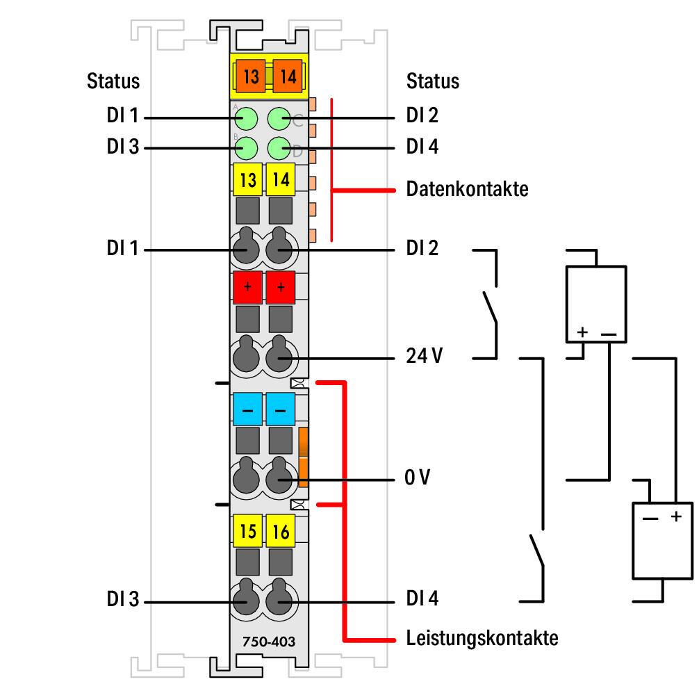 WAGO Digital I/O-Modul DC 18-31,2V 4Eing Serie 750 750-403 Federzug