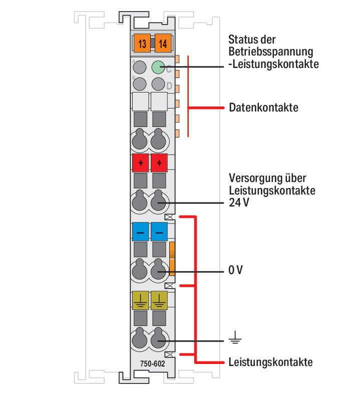 WAGO Einspeise-/Segmentmodul DC 24V Serie 750 750-602