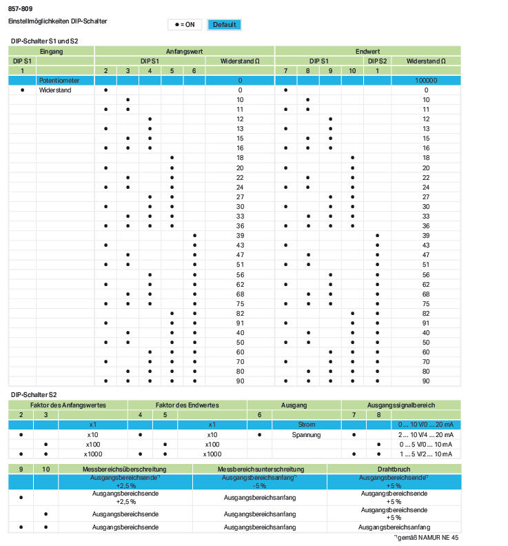 WAGO Trennverstärker 16,8-31,2V 1Kan Serie 857 857-809 Galv.Trenn NT