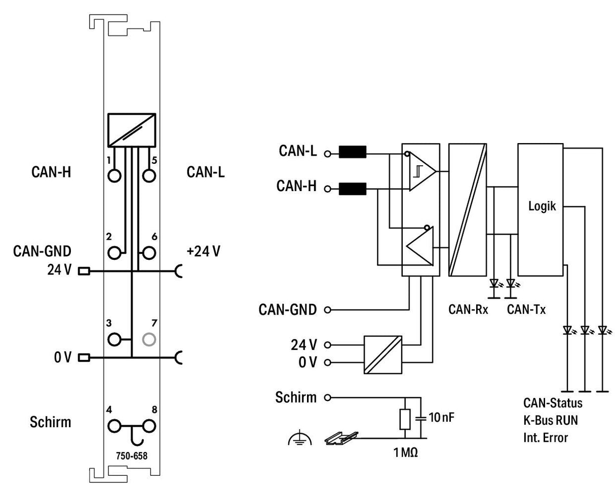 WAGO Funktions-Modul DC 24V 750-658/040-000