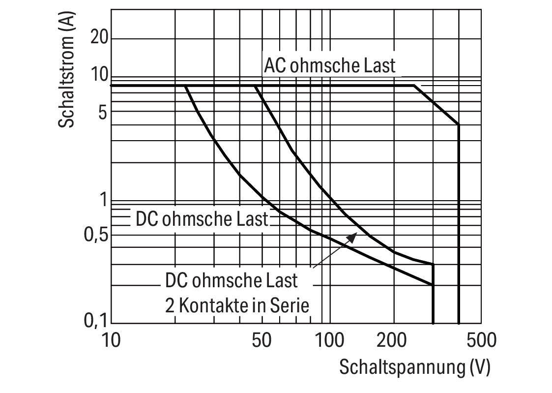 WAGO Schaltrelais 2W IP20 15x73x86mm Serie 788 788-349 Federzug