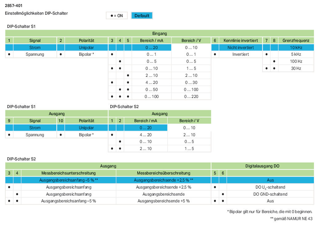 WAGO Trennverstärker 16,8-31,2V 1Kan Serie 2857 2857-401 Galv.Trenn NT