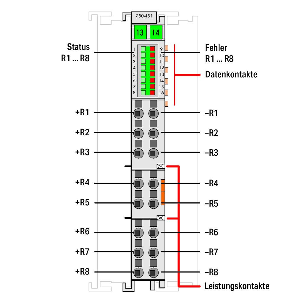 WAGO Analoges I/O-Modul DC 24V Federzug 750-451/025-000