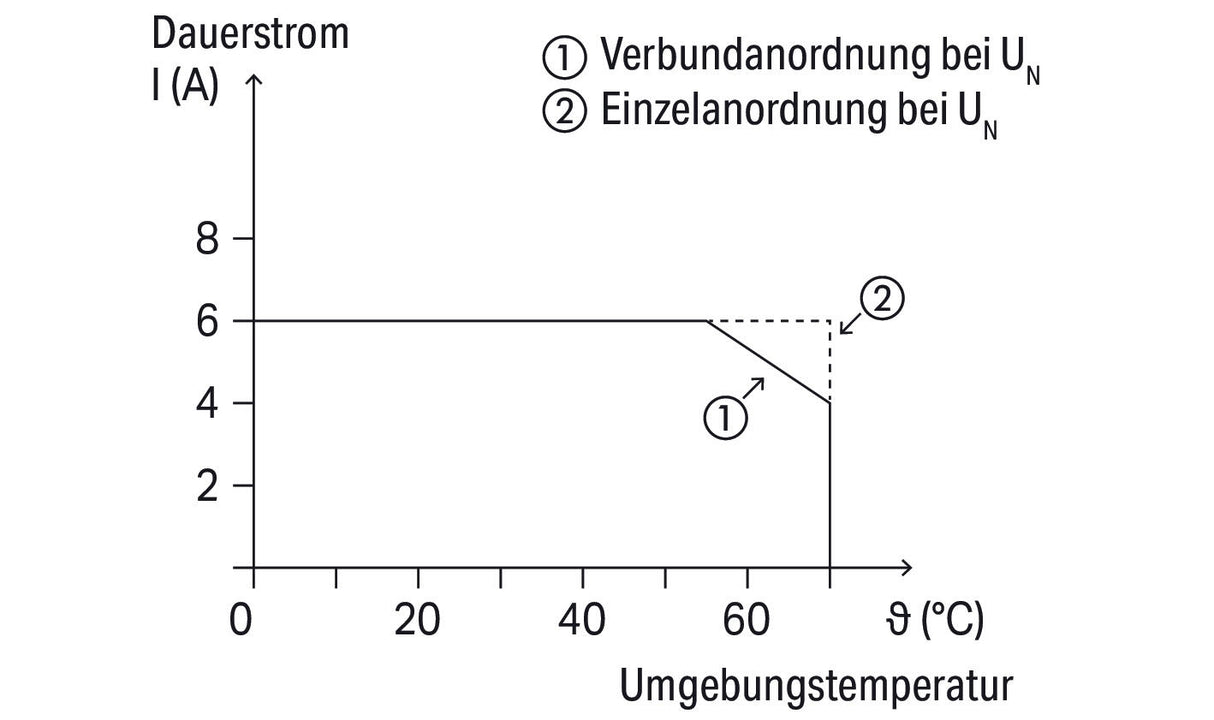 WAGO Schaltrelais 24-230V/AC 1W IP20 Serie 857 857-359 6x81x94mm Federzug