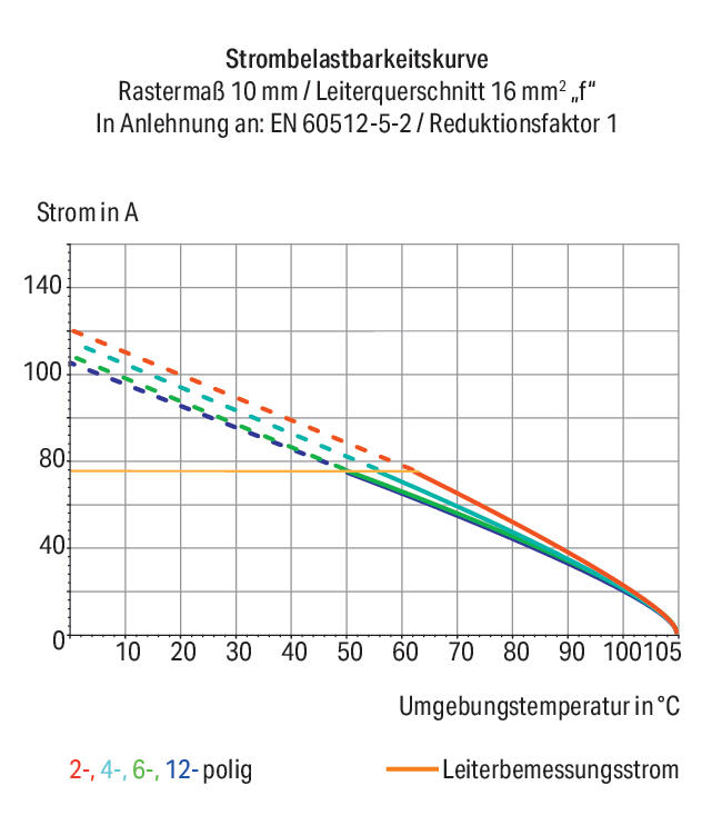 WAGO Printklemme 1f 1re gr RM=10 2616-3101 Federzug/Löt 0,75-25qmm