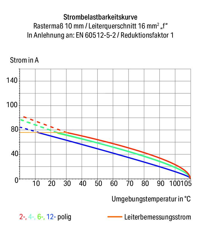 WAGO Printklemme 1f 1re sw RM=10 2636-3101/000-004 Federzug/Löt