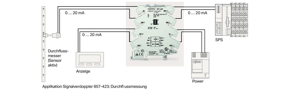 WAGO Trennverstärker 24V 2Kan Federzug Serie 857 857-423 Galv.Trenn NT 300Ohm
