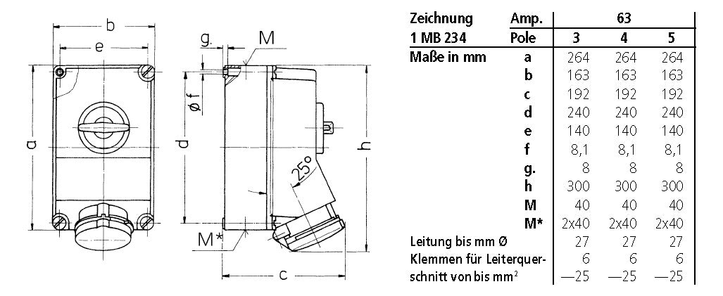MENNEKES CEE-Schaltersteckdose 4p 63A 6h 5956A 400V/rt IP44 Kst gemischt