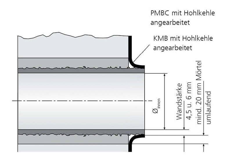 Hauff Sanierungsfutterrohr SFR150/250 | 930000130