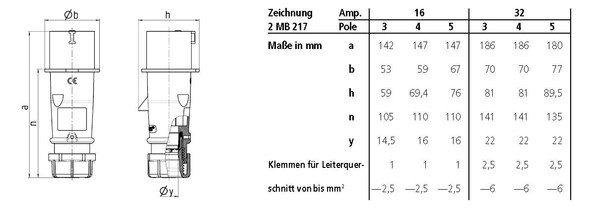 MENNEKES Phasenwender 5p 16A IP44 6h Kst AM-TOP 22811 400V/rt Schraubkl Verschr