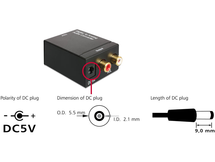 Delock Audio Konverter Digital > Analog