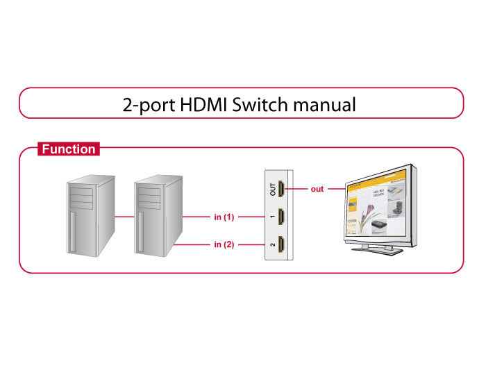 Delock Umschalter 4K HDMI 2 Port manuell bidirektional