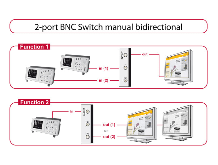 Delock Umschalter BNC 2 Port manuell bidirektional