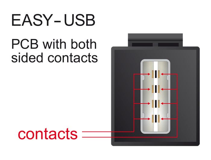 Delock Keystone Modul EASY-USB 2.0 A Buchse > EASY-USB 2.0 A Buchse weiß