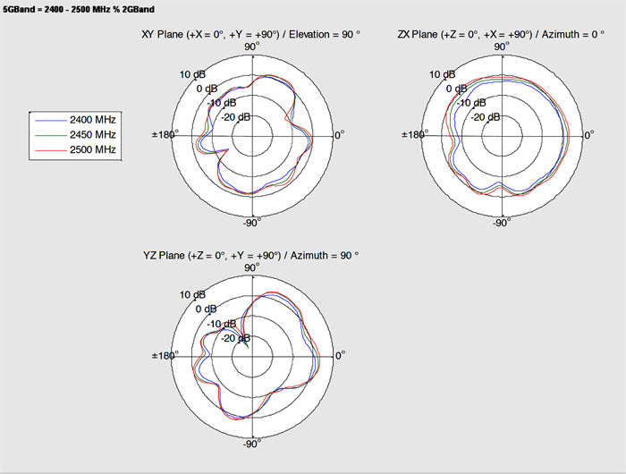 Delock WLAN 802.11 ac/a/h/b/g/n Doppelantenne 2 x I-PEX Inc., MHF® I Stecker 3 - 5 dBi 1.13 2 x 15 cm PCB intern Klebemontage