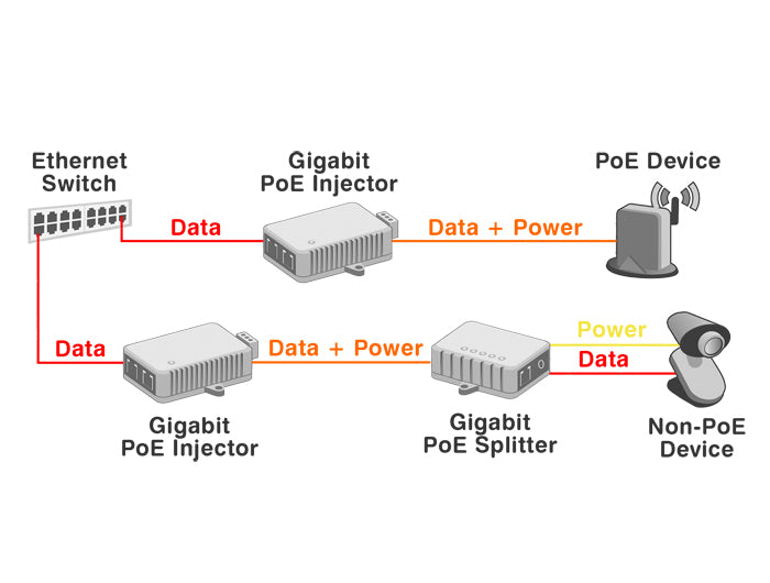Delock 10 Gigabit PoE+ Injektor 802.3at 30 W