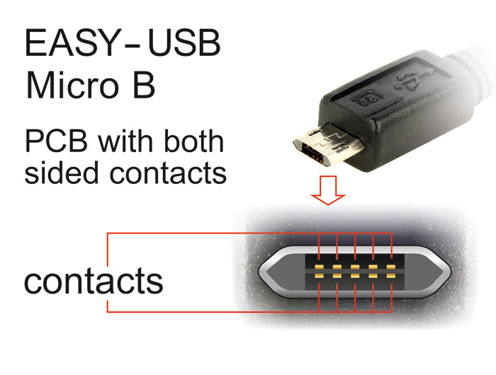 Delock Kabel EASY-USB 2.0 Typ-A Stecker > EASY-USB 2.0 Typ Micro-B Stecker gewinkelt links / rechts 2 m schwarz