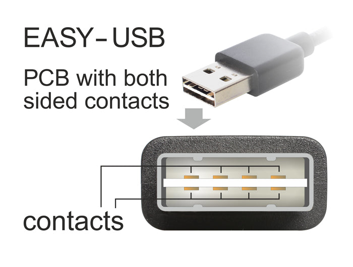 Delock Kabel EASY-USB 2.0 Typ-A Stecker > EASY-USB 2.0 Typ Micro-B Stecker 3 m schwarz