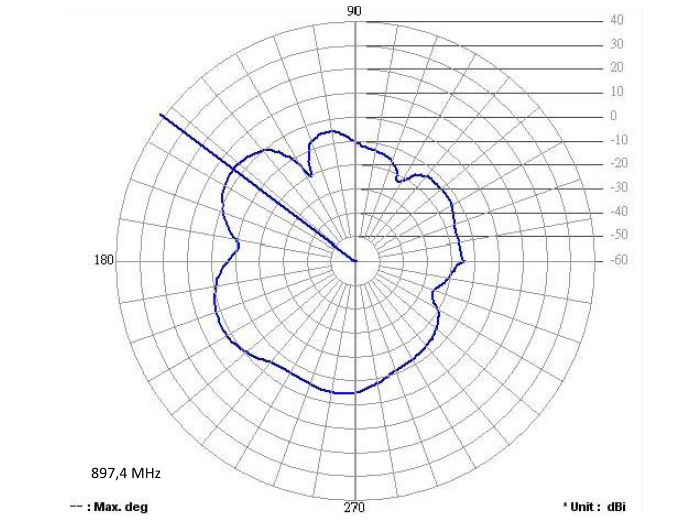 Delock GSM Quadband Antenne FME 2 dBi 90° omnidirektional starr schwarz