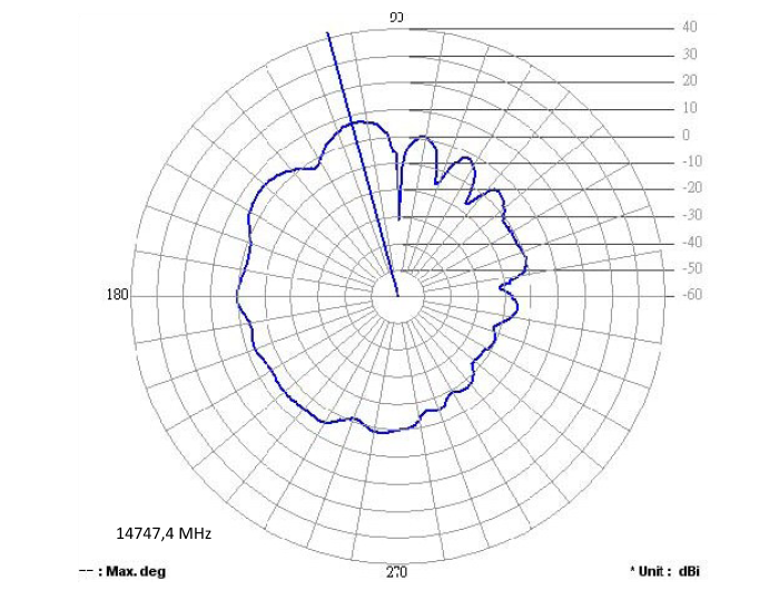 Delock GSM Quadband Antenne FME 2 dBi 90° omnidirektional starr schwarz