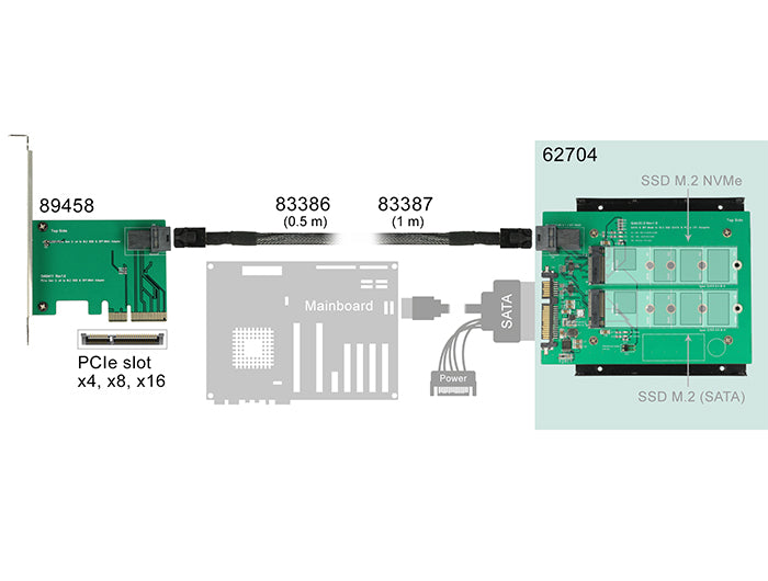Delock 3.5″ Konverter SATA 22 Pin / SFF-8643 NVMe > 1 x M.2 Key M + 1 x M.2 Key B