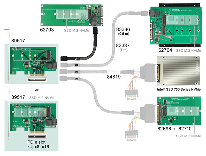 Delock PCI Express x4 Karte > 1 x intern NVMe M.2 PCIe / 1 x intern SFF-8643 NVMe – Low Profile Form Faktor