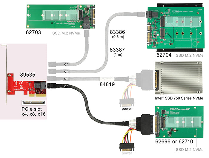 Delock PCI Express x4 Karte > 1 x intern SFF-8643 NVMe - Low Profile Formfaktor