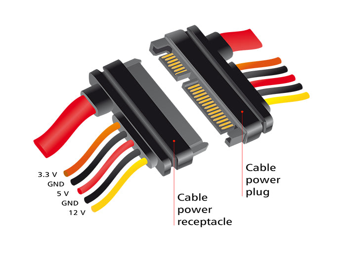 Delock Verlängerungskabel SATA 6 Gb/s 22 Pin Stecker > SATA 22 Pin Buchse (3,3 V + 5 V + 12 V) 100 cm